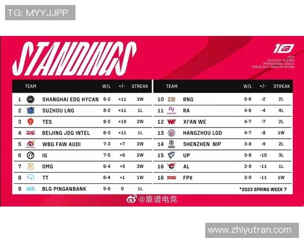职业联赛最新积分榜FPX以62分稳居第一争冠形势愈发明朗